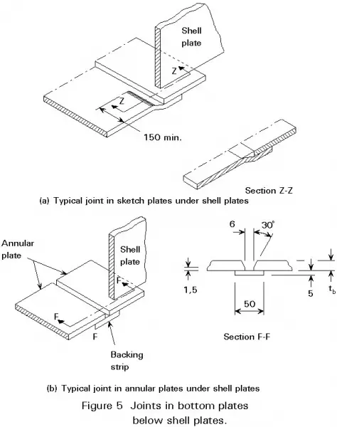 annular bottom plate Annular bottom plate